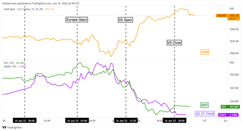 Fundamental divers over the past 24 hours