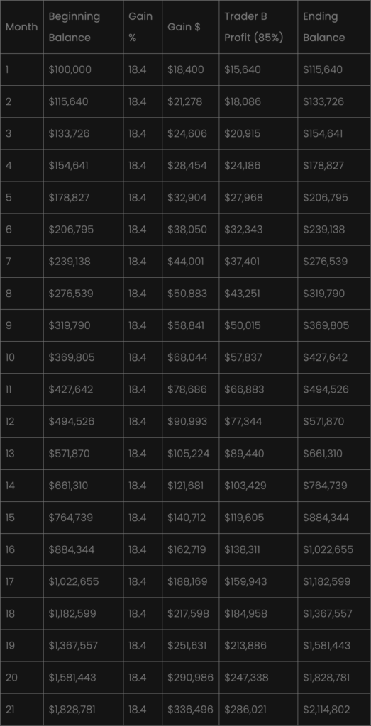 How to day trading with 1000 dollars